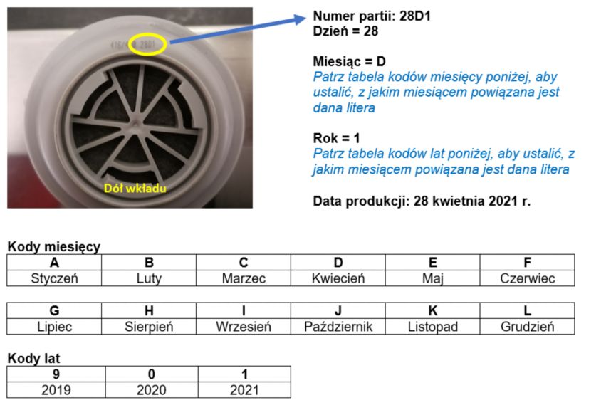 Revolution Arc Flash Harnesses with Suspension Loops Part Number